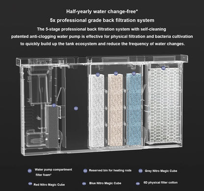 AS-100FT Smart Aquarium – 20L WiFi-Controlled Fish Tank with Auto Feeder & Smart LED Lighting