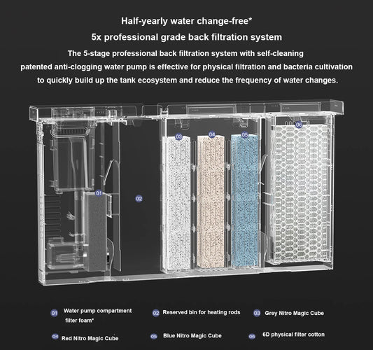 AS-100FT Smart Aquarium – 20L WiFi-Controlled Fish Tank with Auto Feeder & Smart LED Lighting