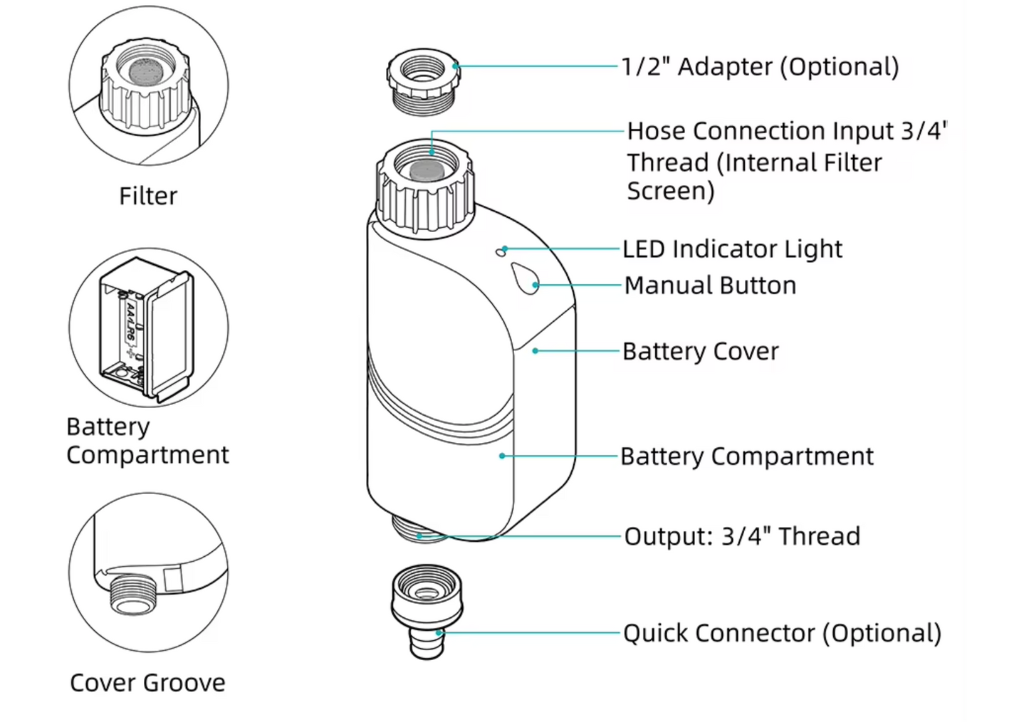 as-501wt wi-fi wireless water timer irrigation controller, app remote control, outdoor garden & yard