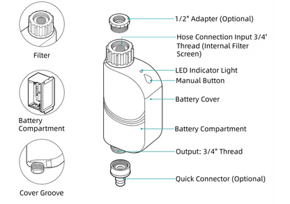 AS-501WT Wi-Fi Wireless Water Timer Irrigation Controller, App Remote Control, Outdoor Garden & Yard