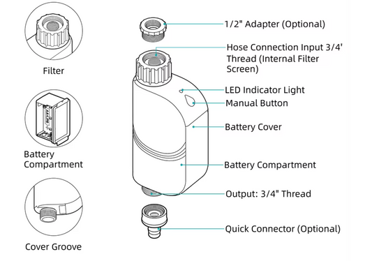 AS-501WT Wi-Fi Wireless Water Timer Irrigation Controller, App Remote Control, Outdoor Garden & Yard